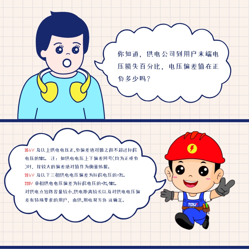 你知道，供電電壓偏差的限值是多少嗎？